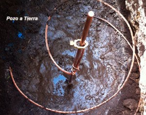 Pozo A Tierra – ISA ELECTRICISTAS